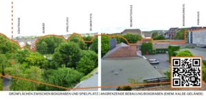 Veranstaltung Luisenhöfe GmbH